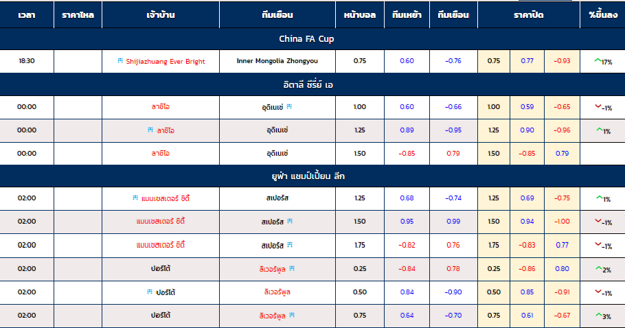 ทำความรู้จัก ราคาบอลไหล