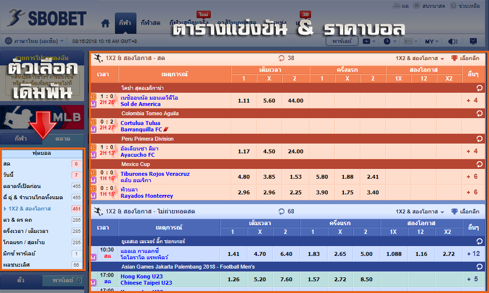 บอลสด คืออะไร และวิธีการ แทงบอลสด