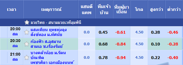 ราคาน้ำ และการต่อ รอง ของการเดิมพันมวย