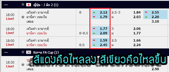 วิธีดูบอลไหล