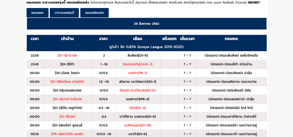 รูปแบบของตารางบอลต่างๆ และ ผลสกอร์ฟุตบอล