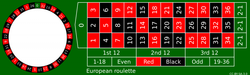 วิธีเล่นลงเดิมพันรูเล็ตต์ ROULETTE BIG GAMING