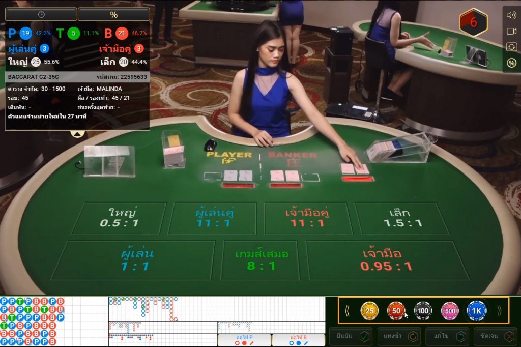 บาคาร่าออนไลน์ SBOBET การลงเดิมพัน บาคาร่าออนไลน์