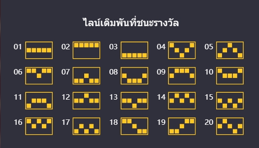 รูปแบบของสัญลักษณ์ที่จะชนะรางวัลของเกมสล็อตแชมป์มวยไทย