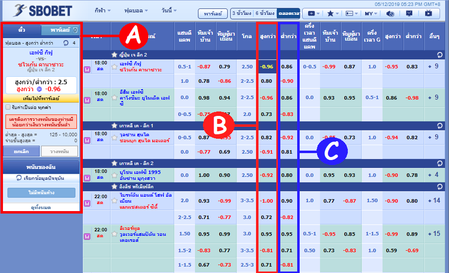 วิธีเดิมพันบอลสูง-ต่ำ ออนไลน์ใน SBOBET