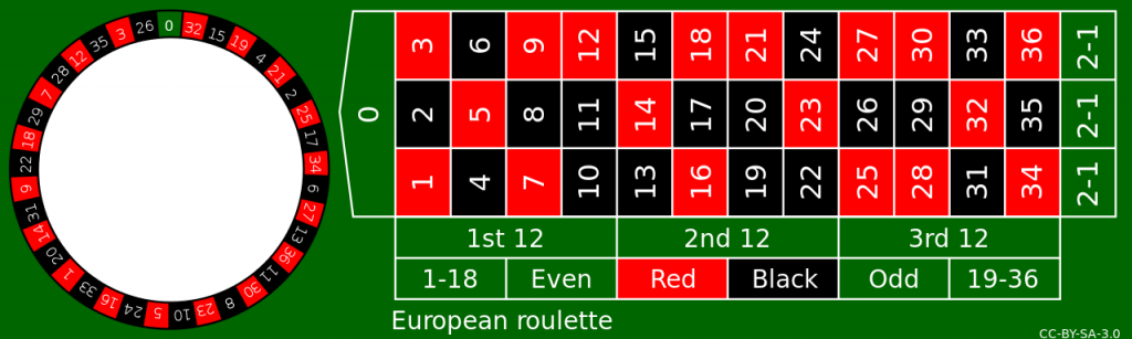 เล่นรูเล็ต ROULETTE